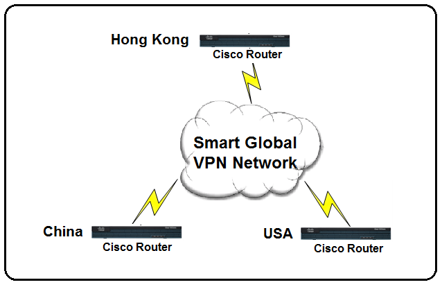 Global solution With VPN network