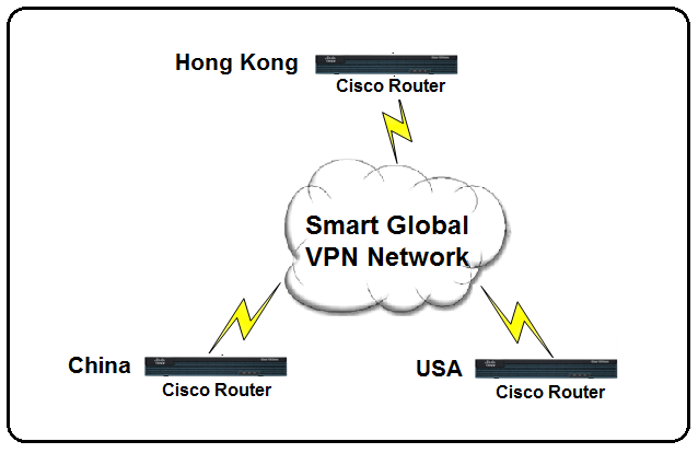 ipsecuritas sonicwall global vpn ipsecuritas sonicwall global vpn
